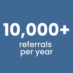 10,000+ referrals per year